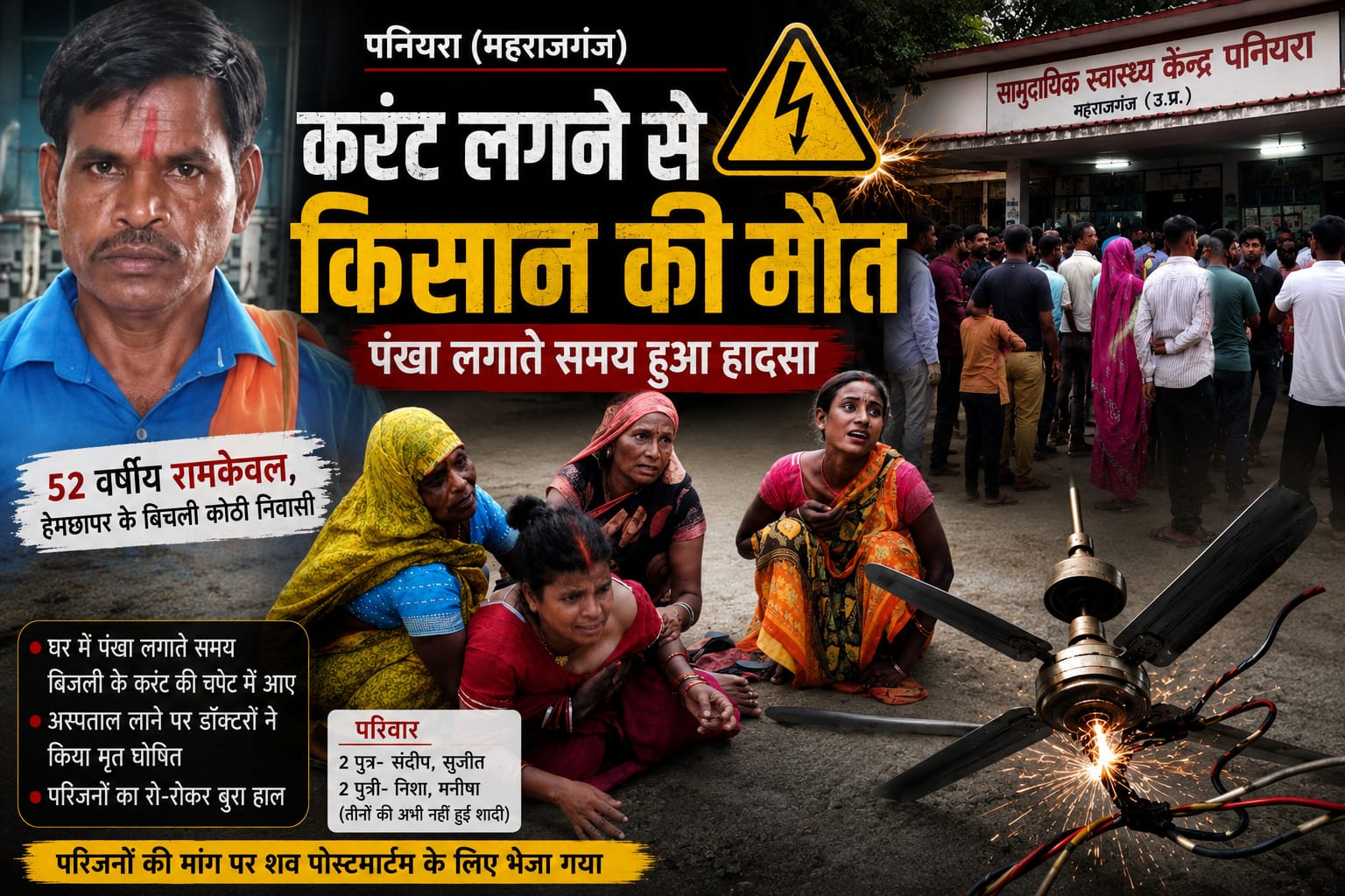 पनियरा में दर्दनाक हादसा, पंखा लगाते समय करंट की चपेट में आए किसान की मौत, परिवार पर टूटा दुखों का पहाड़
